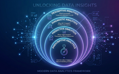 Types of Data Analytics: Descriptive, Predictive Guide