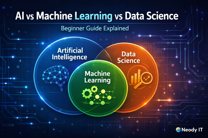 AI vs Machine Learning vs Data Science Explained (Beginner Guide)