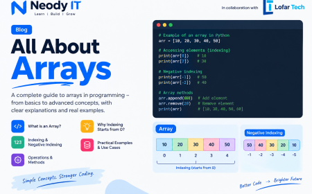 All About Arrays in Programming: Indexing, Methods & Operations